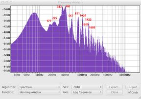 Spectrum analysis of a tone. The pair of spikes at 343 Hz and 401 Hz are the zero-one mode.