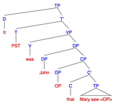 Syntax tree for the it-cleft sentence: "It was John that Mary saw"