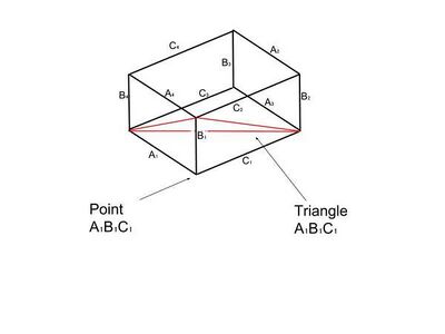 Rectangular parallelepiped